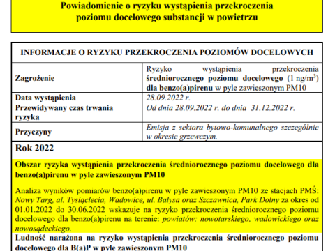 Powiadomienie o ryzyku wystąpienia przekroczenia poziomu docelowego substancji w powietrzu