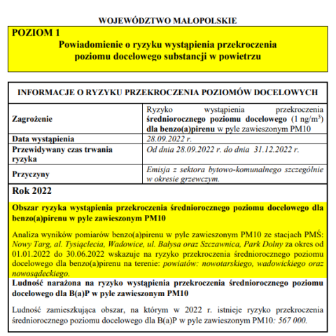 Powiadomienie o ryzyku wystąpienia przekroczenia poziomu docelowego substancji w powietrzu