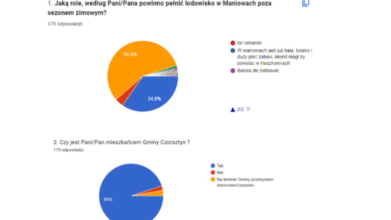 Ankieta dotycząca lodowiska (Niestandardowy).PNG
