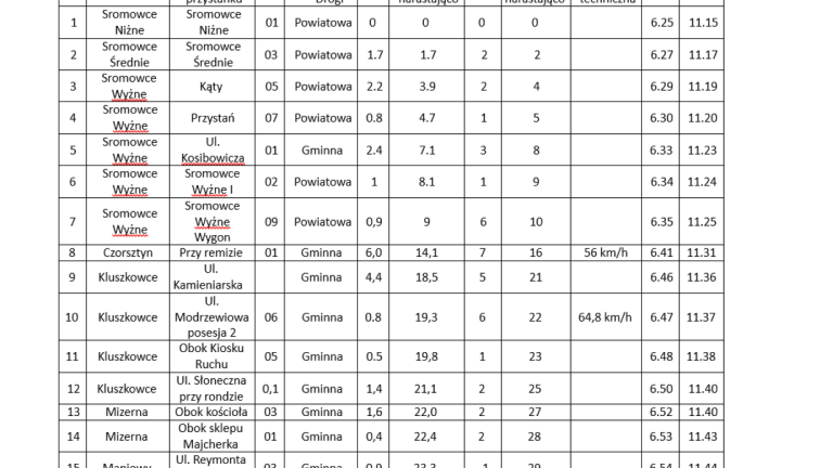 Rozkład 1 (Niestandardowy).PNG