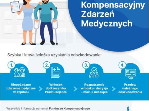 Fundusz Kompensacyjny Zdarzeń Medycznych już działa