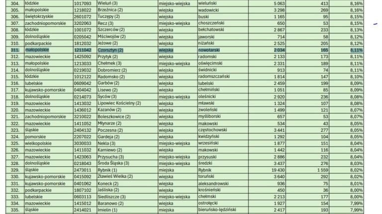 Czyste Powietrze  ranking (Niestandardowy).JPG