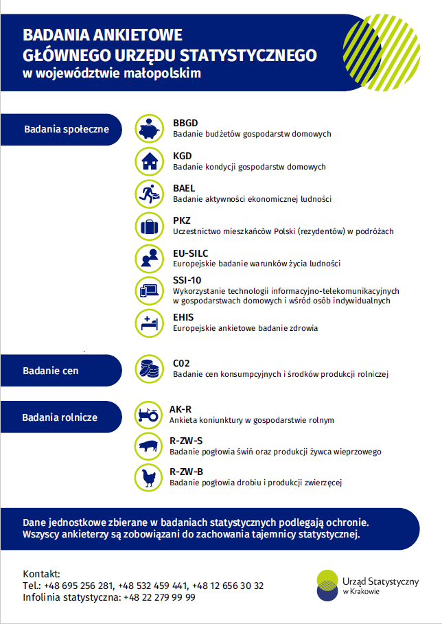 Statystyczne badania ankietowych na terenie województwa małopolskiego w 2025 r.