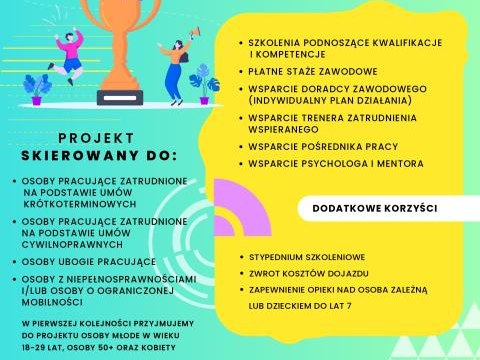 Fundacja Rozwoju Przedsiębiorczości i Inicjatyw Społecznych Proelio zaprasza do udziału w projekcie "Twój krok do sukcesu!