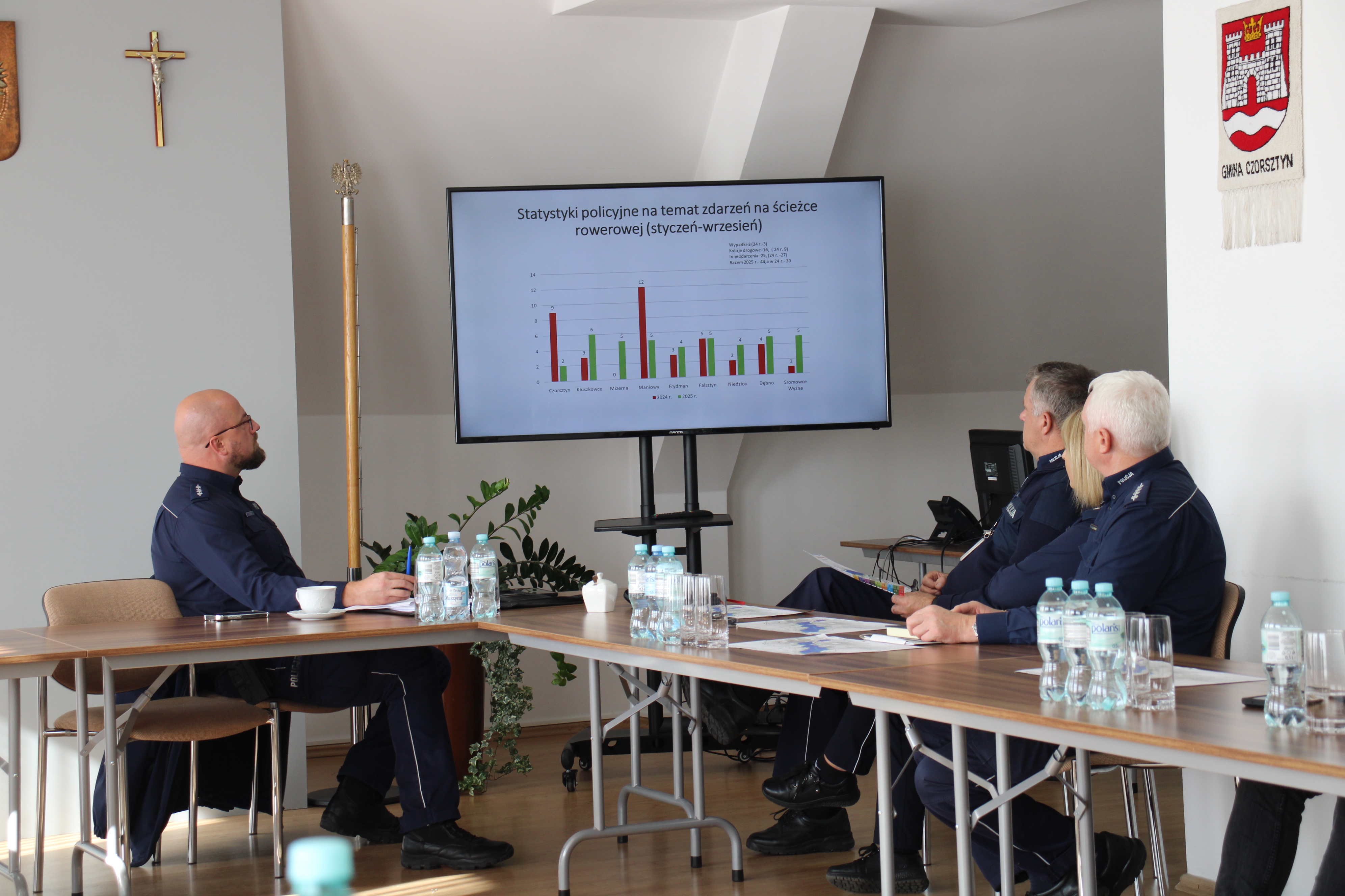 Bezpieczeństwo na ścieżce rowerowej