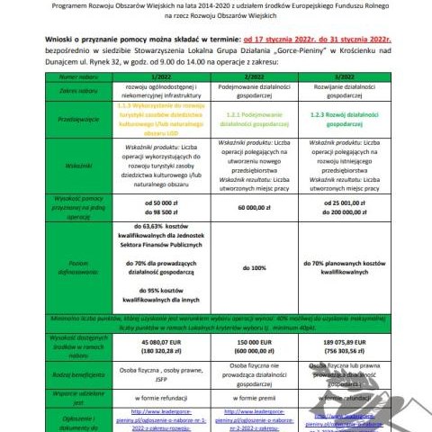 Komunikat w sprawie ogłoszenia 3 naborów wniosków przez LGD "Gorce-Pieniny"