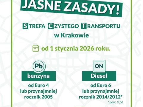Strefa Czystego Transportu w Krakowie – praktyczny przewodnik dla osób które nie są mieszkańcami Krakowa