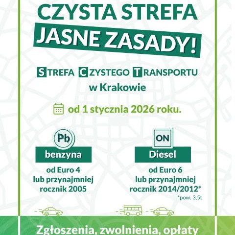 Strefa Czystego Transportu w Krakowie – praktyczny przewodnik dla osób które nie są mieszkańcami Krakowa