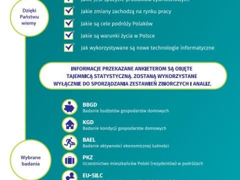 Statystyczne badania rolnicze realizowane w województwie małopolskim