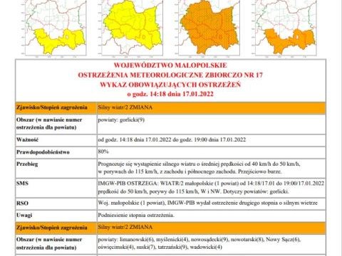 Ostrzeżenia meteorologiczne zbiorczo nr 17