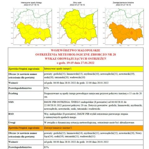 Ostrzeżenie meteorologiczne nr 28