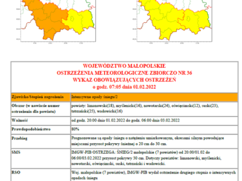Ostrzeżenie meteorologiczne nr 36