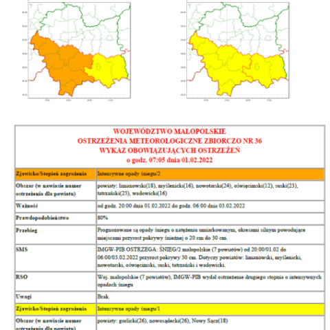 Ostrzeżenie meteorologiczne nr 36