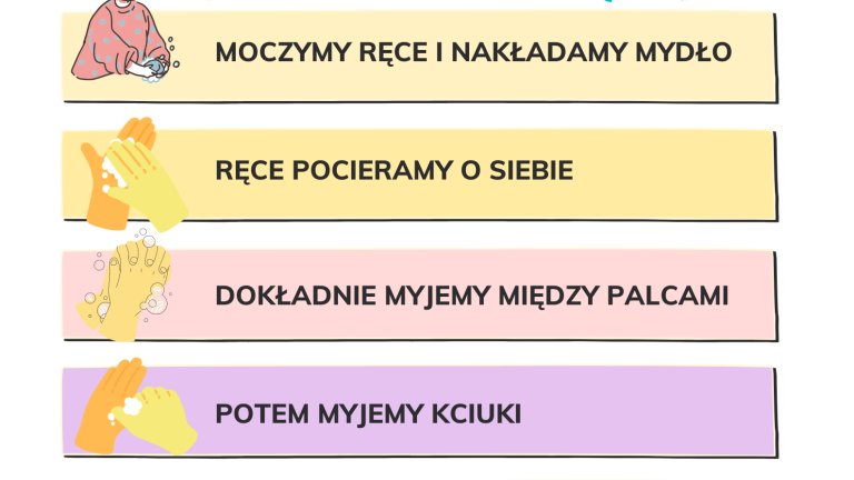 KIEDY MYJEMY RECE_PL.png