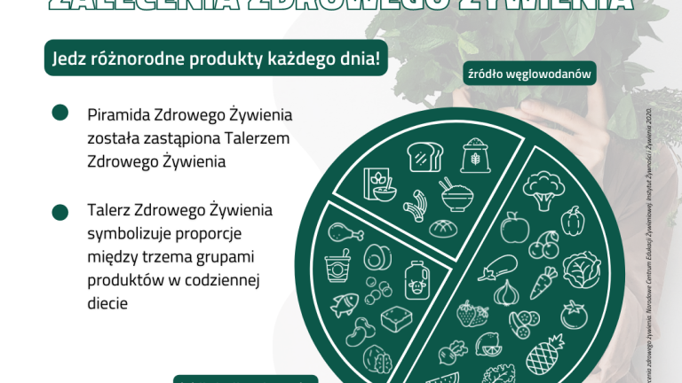 talerz zdrowego żywienia.png