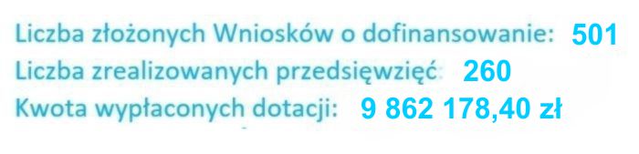 wyniki
