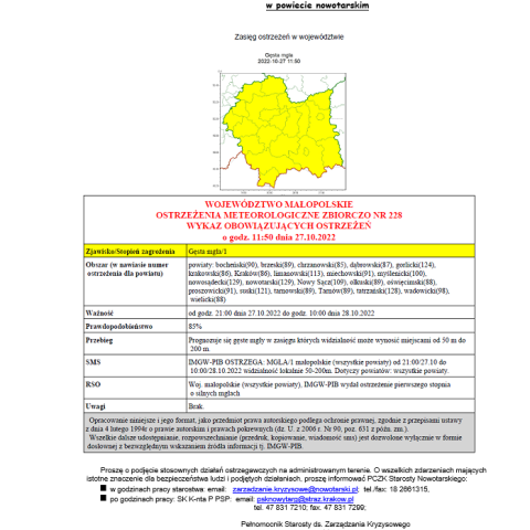 Ostrzeżenie meteorologiczne nr 228