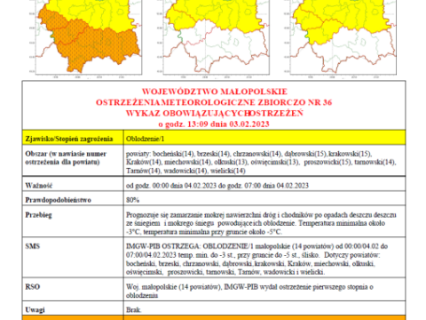 Ostrzeżenie meteo - zbiorczo nr 36