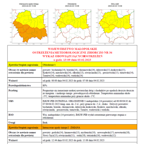 Ostrzeżenie meteo - zbiorczo nr 36