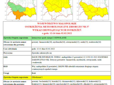 Ostrzeżenie meteorologiczne nr 37