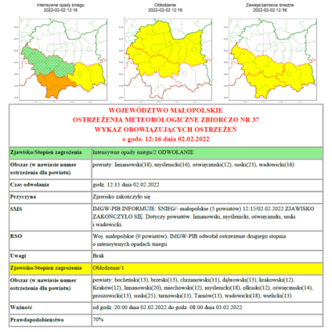 Ostrzeżenie meteorologiczne nr 37