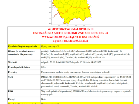 Ostrzeżenie meteorologiczne nr 38