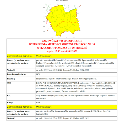 Ostrzeżenie meteorologiczne nr 38