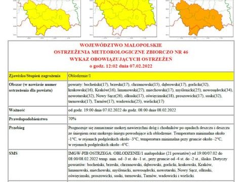 Ostrzeżenie meteorologiczne nr 46