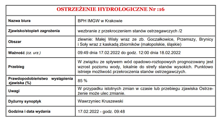 Ostrzeżenie hydrologiczne nr 16
