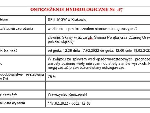 Ostrzeżenie hydrologiczne nr 17