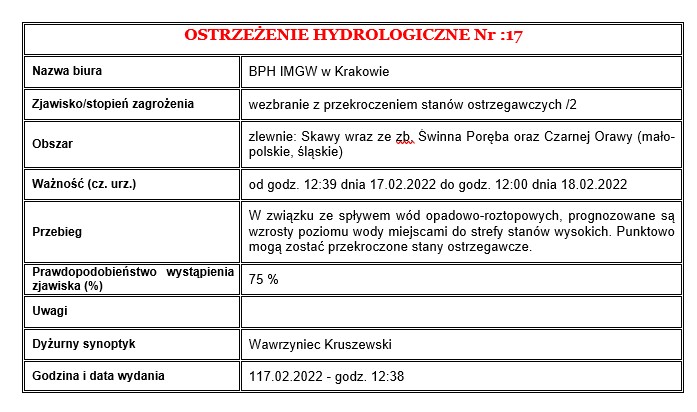 Ostrzeżenie hydrologiczne nr 17