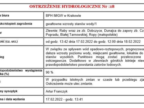 Ostrzeżenie hydrologiczne nr 18