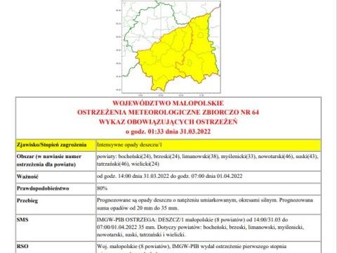 Ostrzeżenie meteorologiczne nr 64