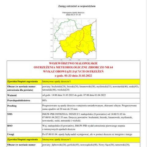 Ostrzeżenie meteorologiczne nr 64