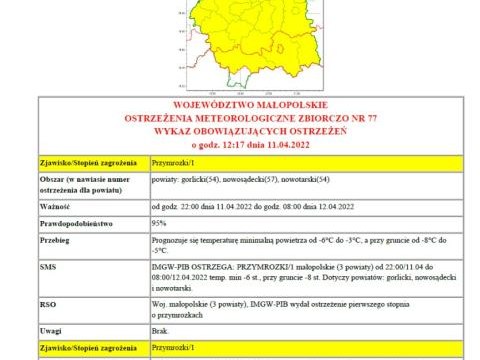 Ostrzeżenie meteorologiczne nr 77 - przymrozki