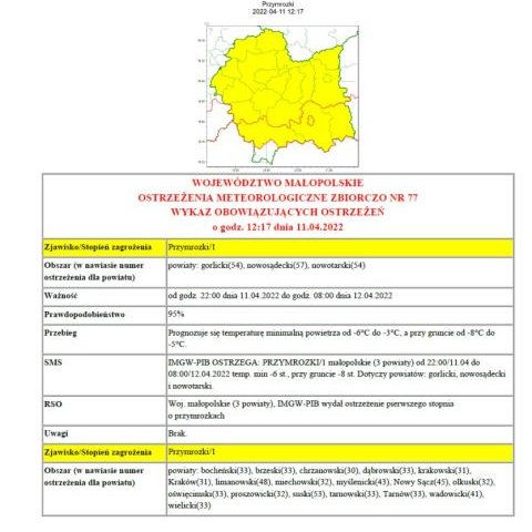 Ostrzeżenie meteorologiczne nr 77 - przymrozki