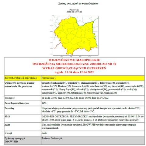 Ostrzeżenie meteorologiczne nr 78 - przymrozki