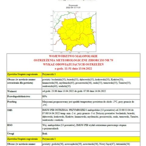 Ostrzeżenie meteorologiczne nr 79 - przymrozki