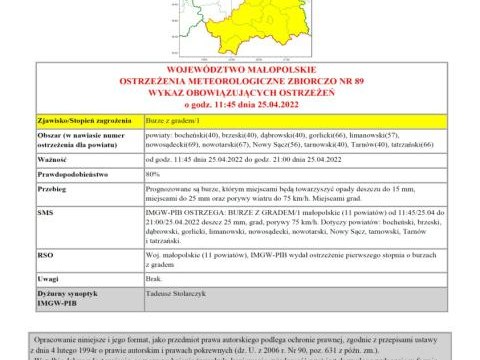 Ostrzeżenie meteorologiczne nr 89 - burze z gradem