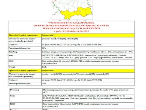 Ostrzeżenie meteorologiczne nr 90 - przymrozki