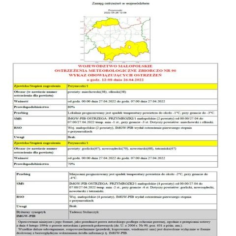 Ostrzeżenie meteorologiczne nr 90 - przymrozki