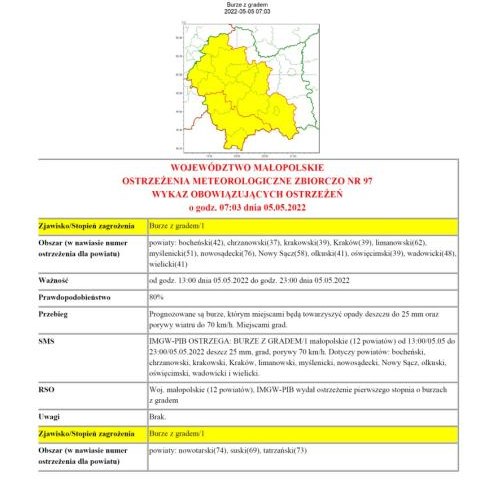 Ostrzeżenie meteorologiczne nr 97 - burze z gradem
