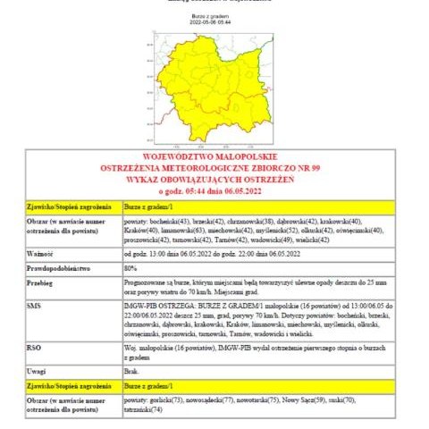 Ostrzeżenie meteorologiczne nr 99 - burze z gradem