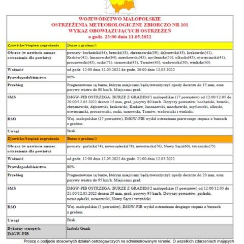 Ostrzeżenie meteorologiczne nr 101 - burze z gradem