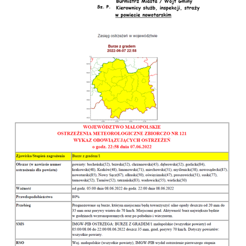 ostrzeżenie meteorologiczne nr 121
