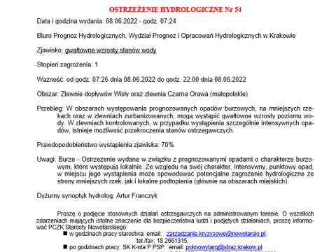 ostrzeżenie hydro nr 54