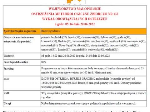 Ostrzeżenie meteorologiczne nr 132 - burze z gradem