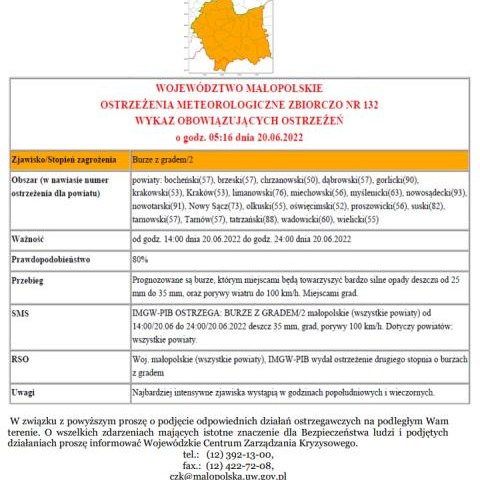 Ostrzeżenie meteorologiczne nr 132 - burze z gradem