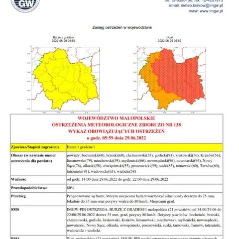Ostrzeżenie meteorologiczne nr 138 - upały/burze z gradem