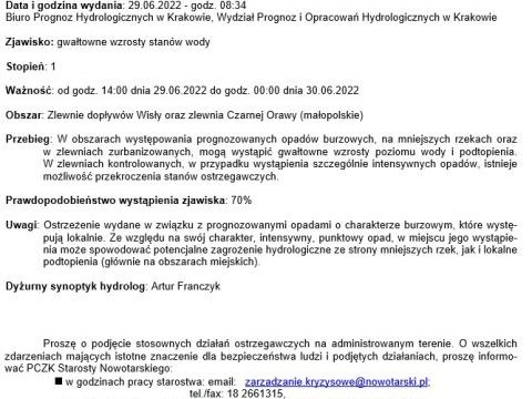 OSTRZEŻENIE HYDROLOGICZNE Nr 95